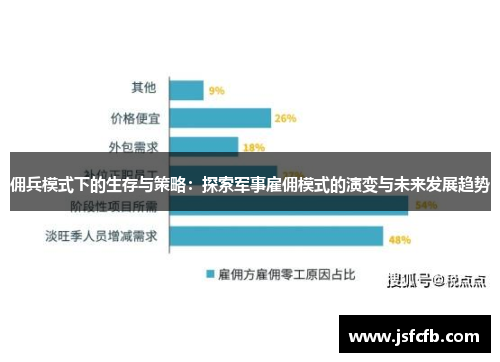 佣兵模式下的生存与策略：探索军事雇佣模式的演变与未来发展趋势