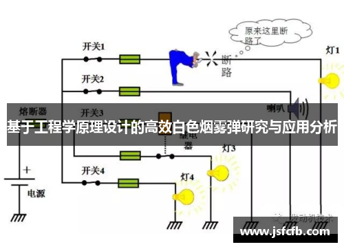 基于工程学原理设计的高效白色烟雾弹研究与应用分析